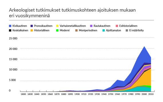 Metallietsijöiden löydöt 1
