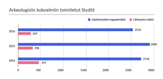 Metallietsijöiden löydöt 3