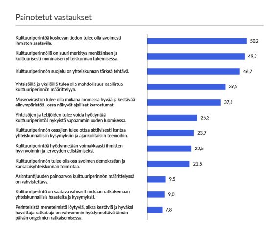 Painotetut vastaukset