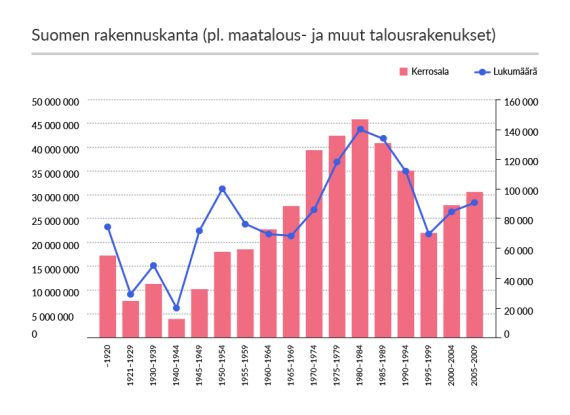 Rakennuskanta 1
