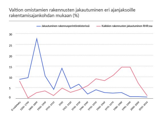 Valtion omistamien rak jak 1