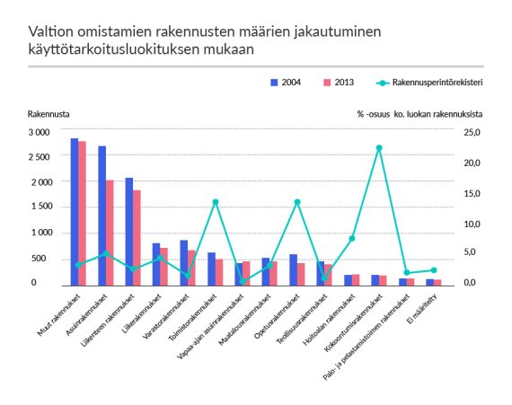 Valtion Omistamien rak jak 2