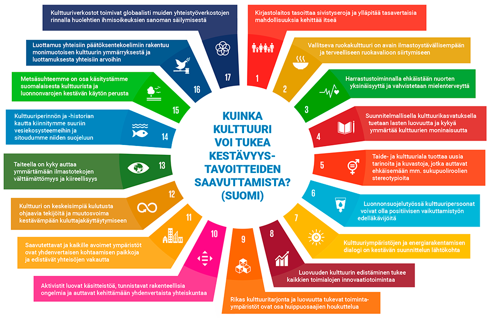 Kestävän kehityksen kukkanen.